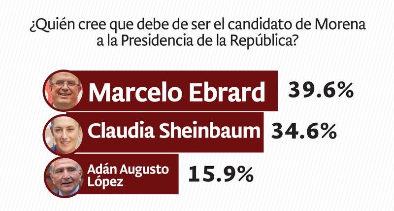 Encuesta.