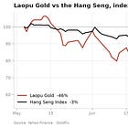 Why Did Laopu Gold Stock Crash?