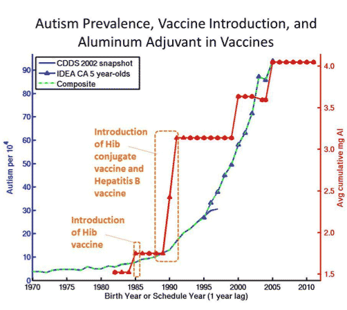 hib-vaccine-graph2 hib-vaccine-graph2