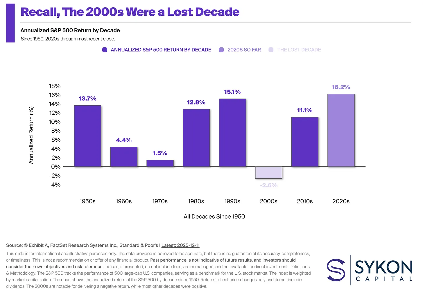 Most Risque By Decade Risk Isn’t a Chart. It’s Your Life.