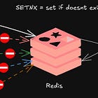 Building Truly Idempotent Systems