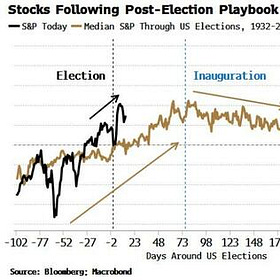 Founders: Tech, Gold, and The Dollar Post Inauguration