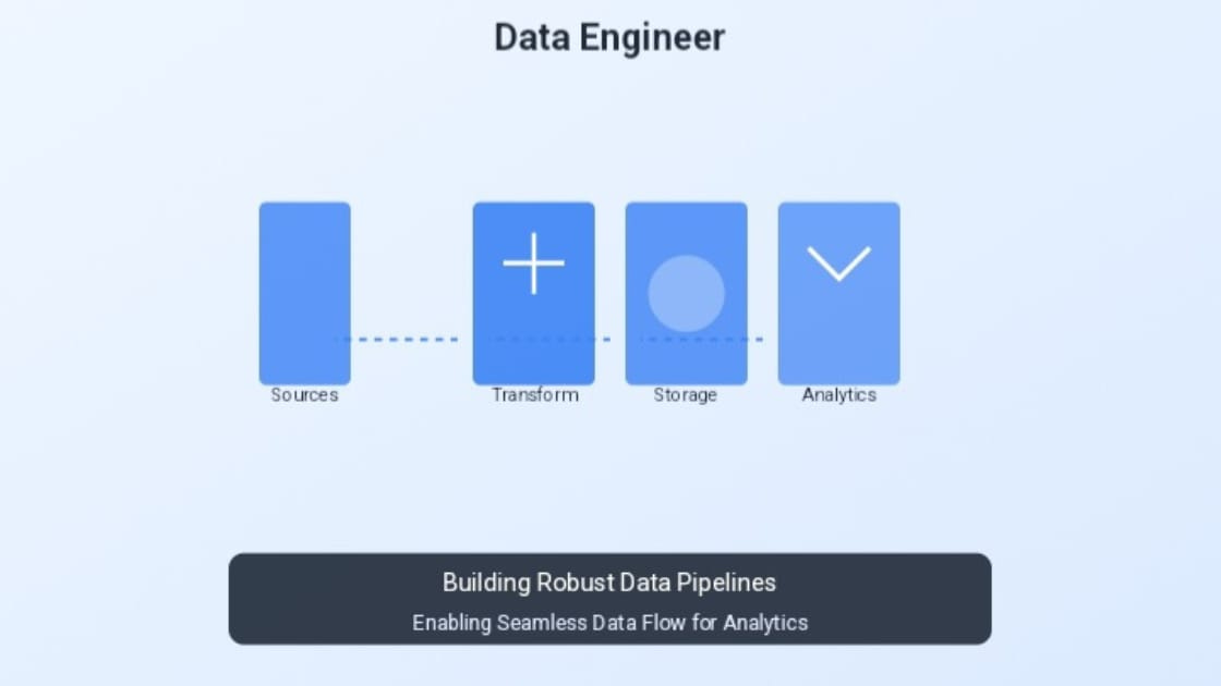 AI Job Roles-4 AI Job Roles-4