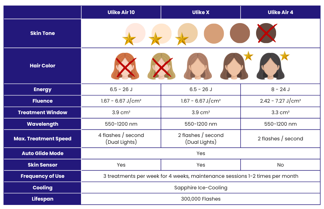 Ulike Air 10 Ulike Air 4 Ulike X Specification Comparison