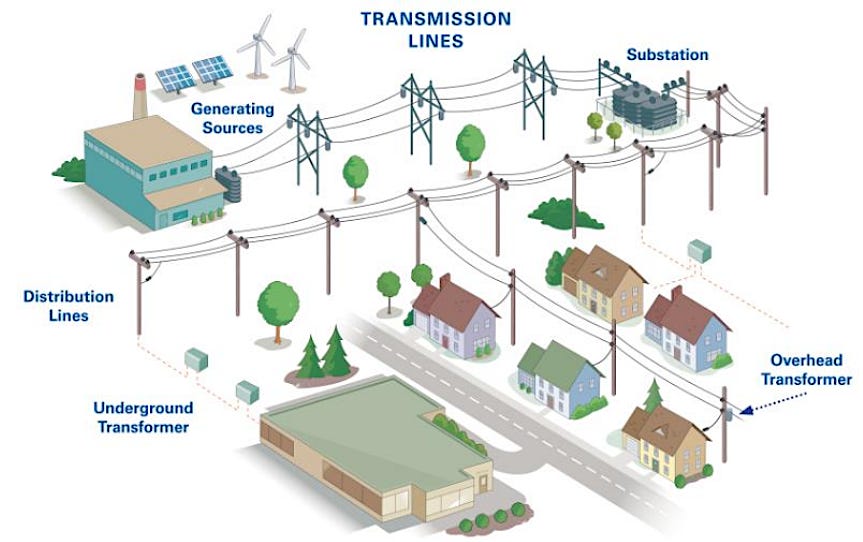 Electricity Transmission in Virginia