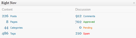 Dashboard of paras doshi blog Dashboard of paras doshi blog