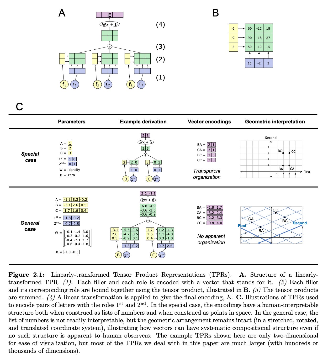 The Emergent Symbolic Structure of Artificial Neural Networks