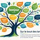 Sur le bout des langues