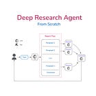 Building Deep Research Agent from scratch
