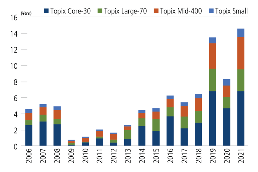topix share buybacks announced