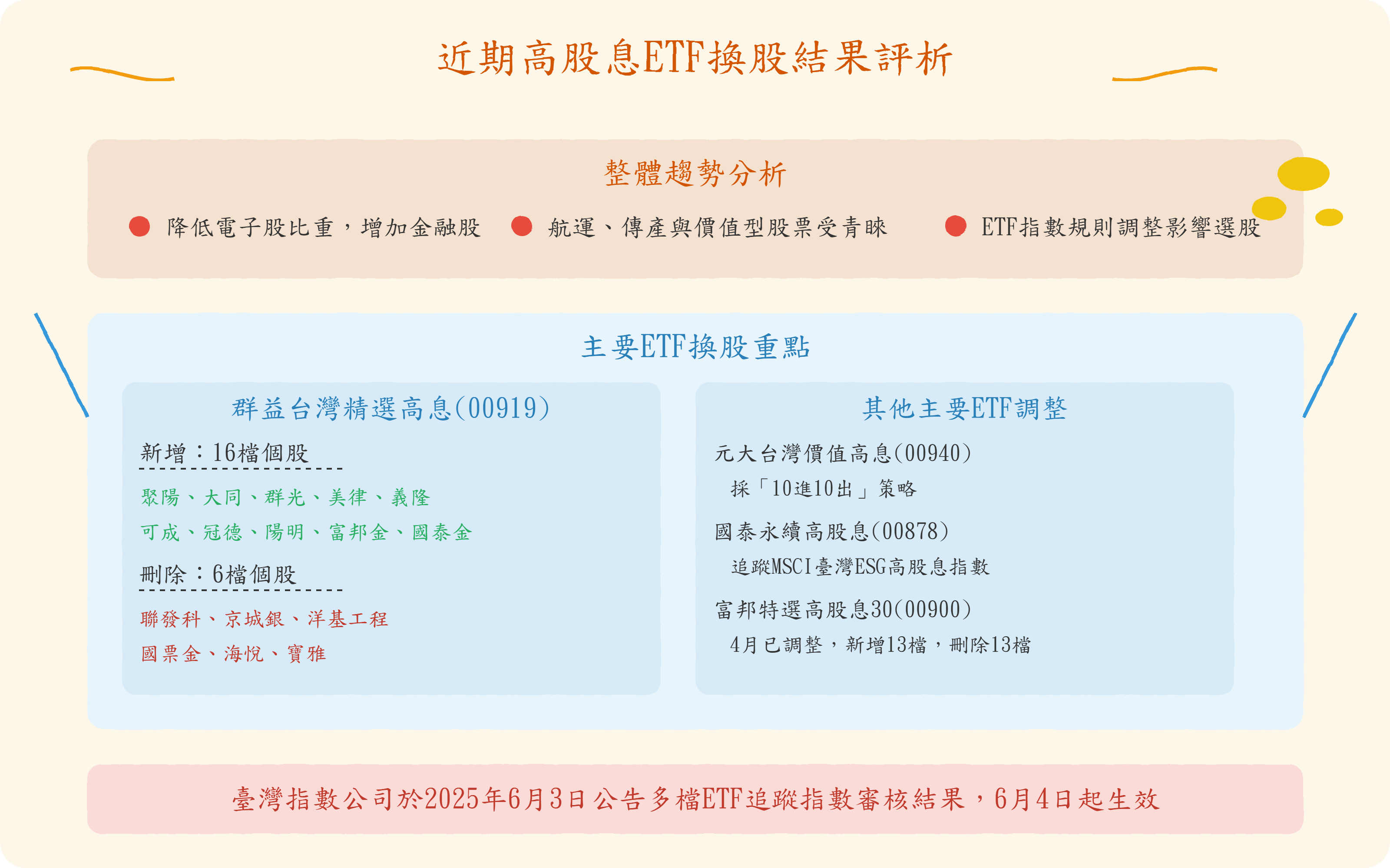 投資洞察】高股息ETF換股評析- by allenscashflow - 小樂財商洞察
