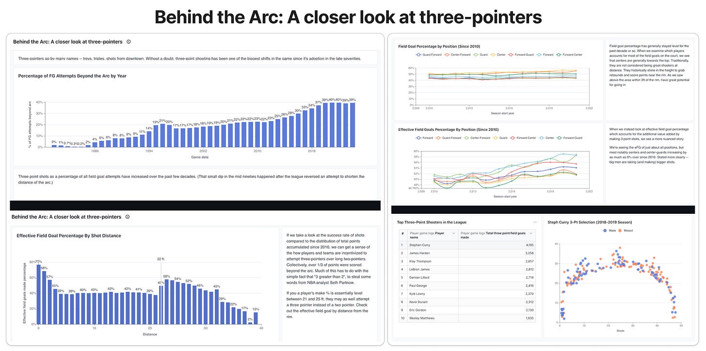 Telling a Compelling Story Through Data with Paradime