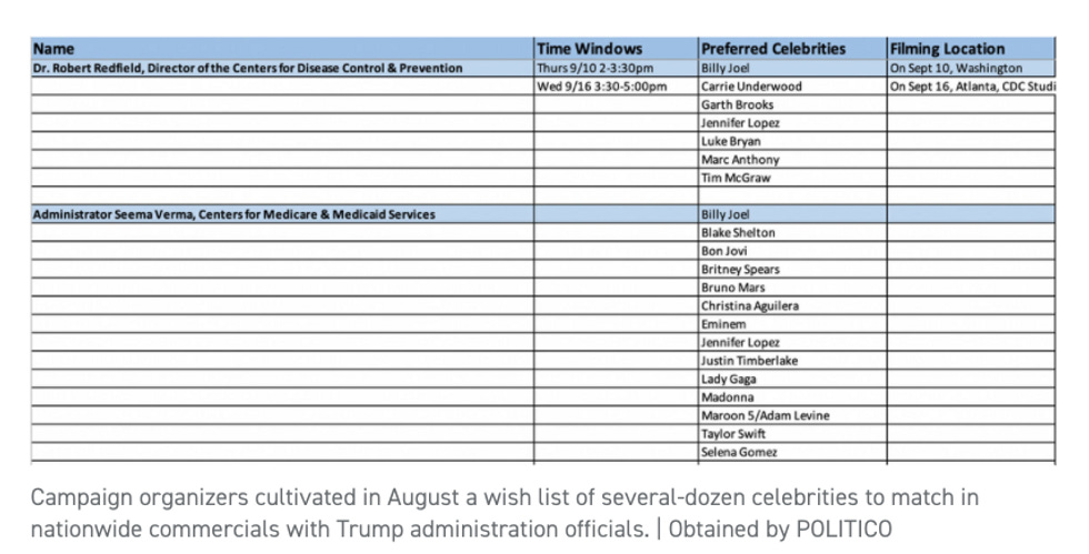 Wish list of celebrities to match in nationwide commercials with Trump officials.