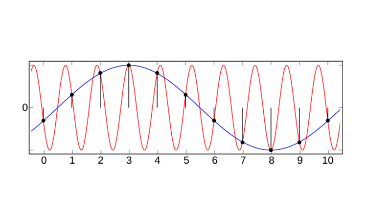 Aliasing: qué es y cómo afecta a la calidad del audio Aliasing: qué es y cómo afecta a la calidad del audio