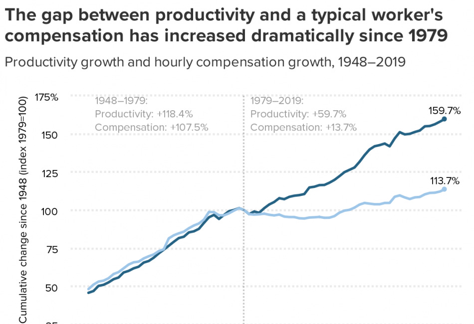 Why should we work anymore?
