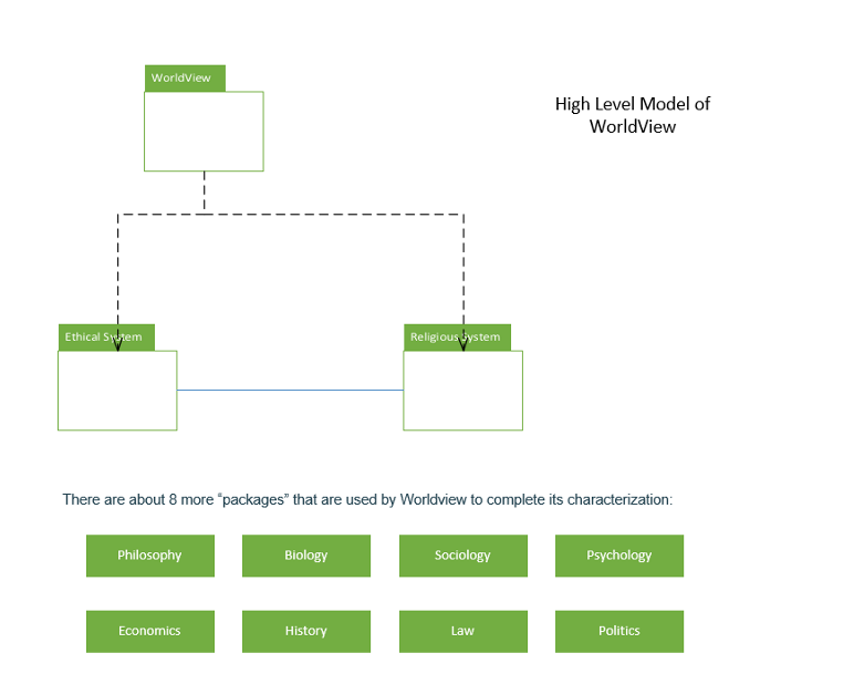 The WorldView of the Oligarchy