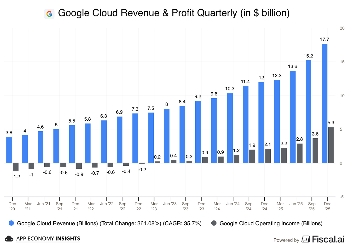 Chart preview Chart preview