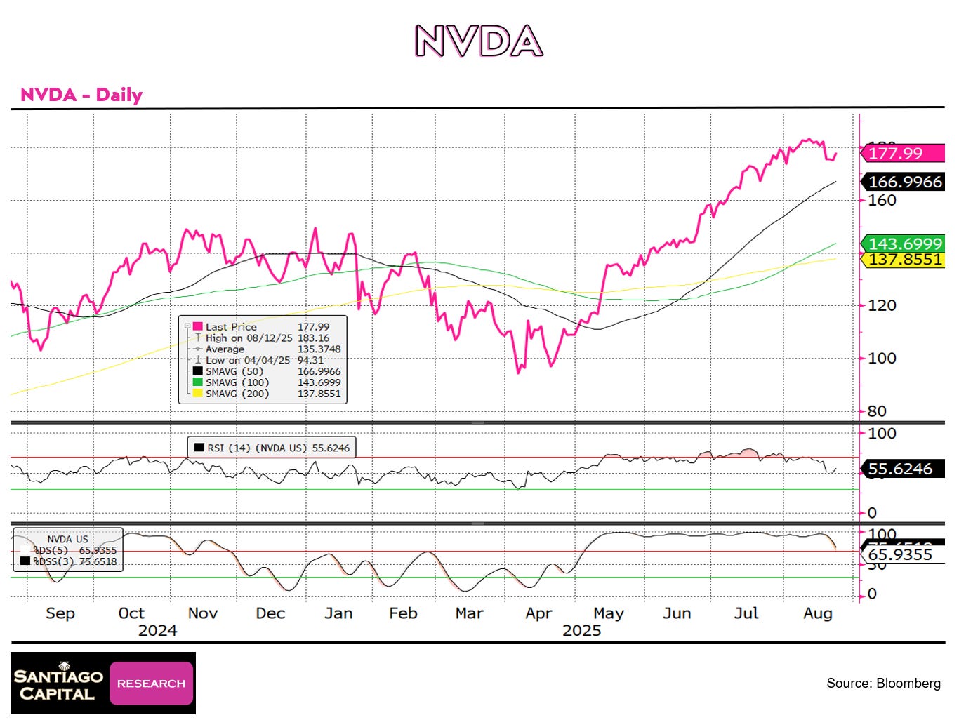 A graph with red and green lines
AI-generated content may be incorrect. A graph with red and green lines
AI-generated content may be incorrect.