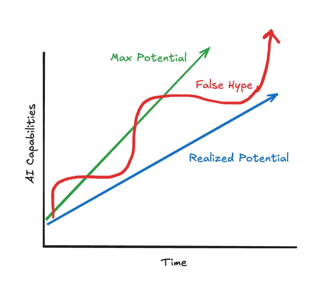How I use AI (2025) - by Shrivu Shankar - Shrivu’s Substack