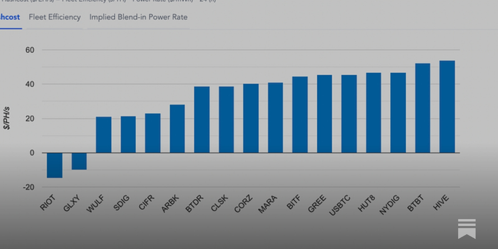 Bitcoin Mining Hashcost, Explained