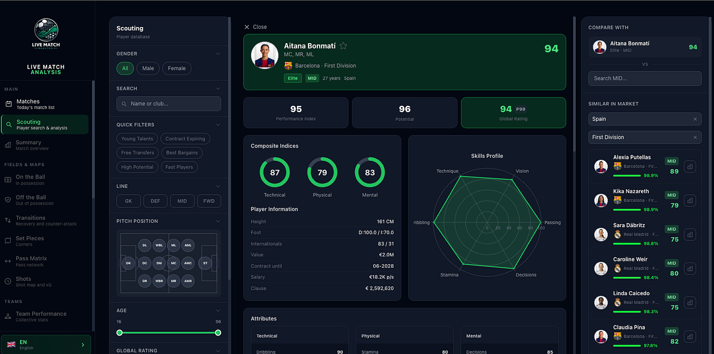 Live Match Analysis