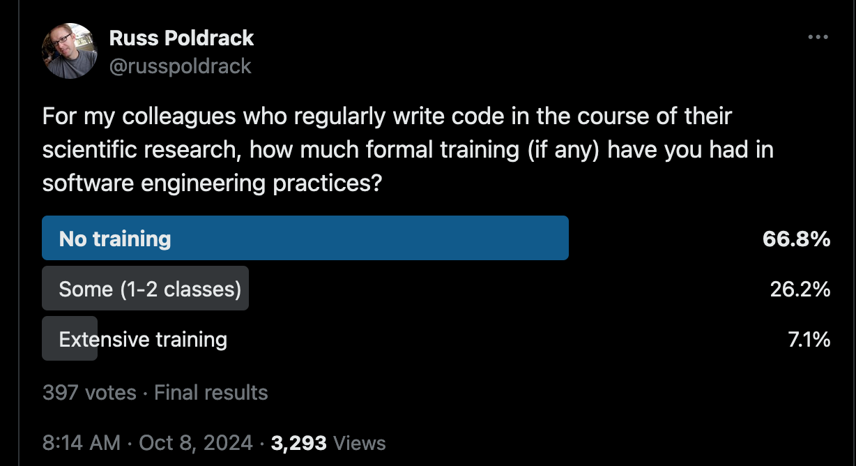 Social medial poll on software engineering training Social medial poll on software engineering training