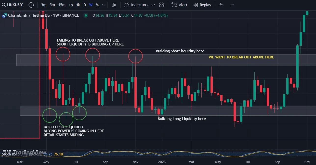 Breaking Resistance: Liquidity in Trading Breaking Resistance: Liquidity in Trading