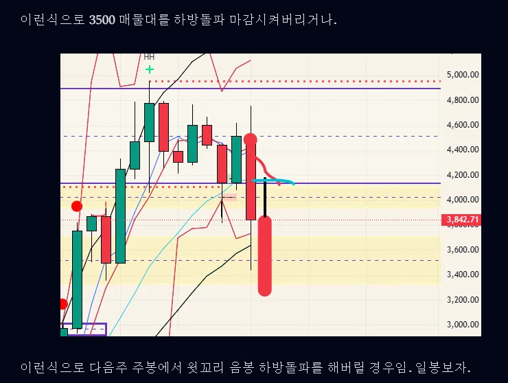 $ETH - 25.10.17