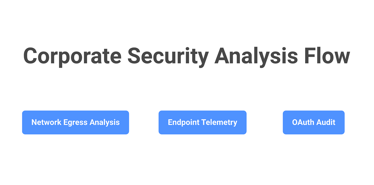 IMAGE 1: The three discovery methods