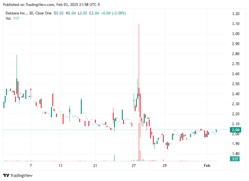 TradingView chart TradingView chart