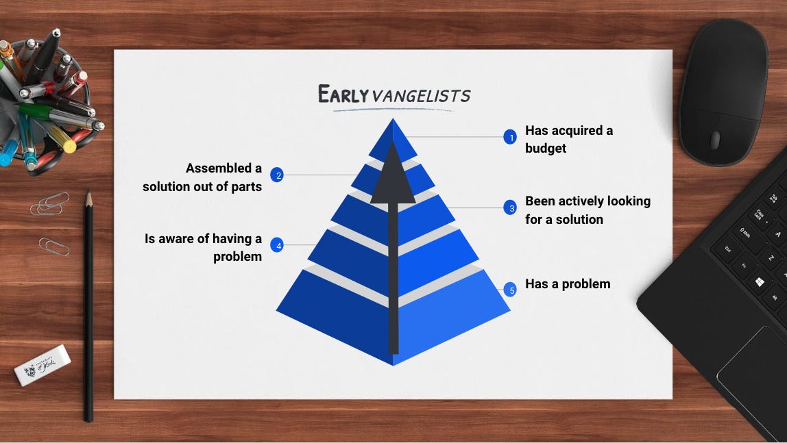 earlyvangelist pyramid earlyvangelist pyramid