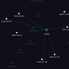 Transmissions from the Silence