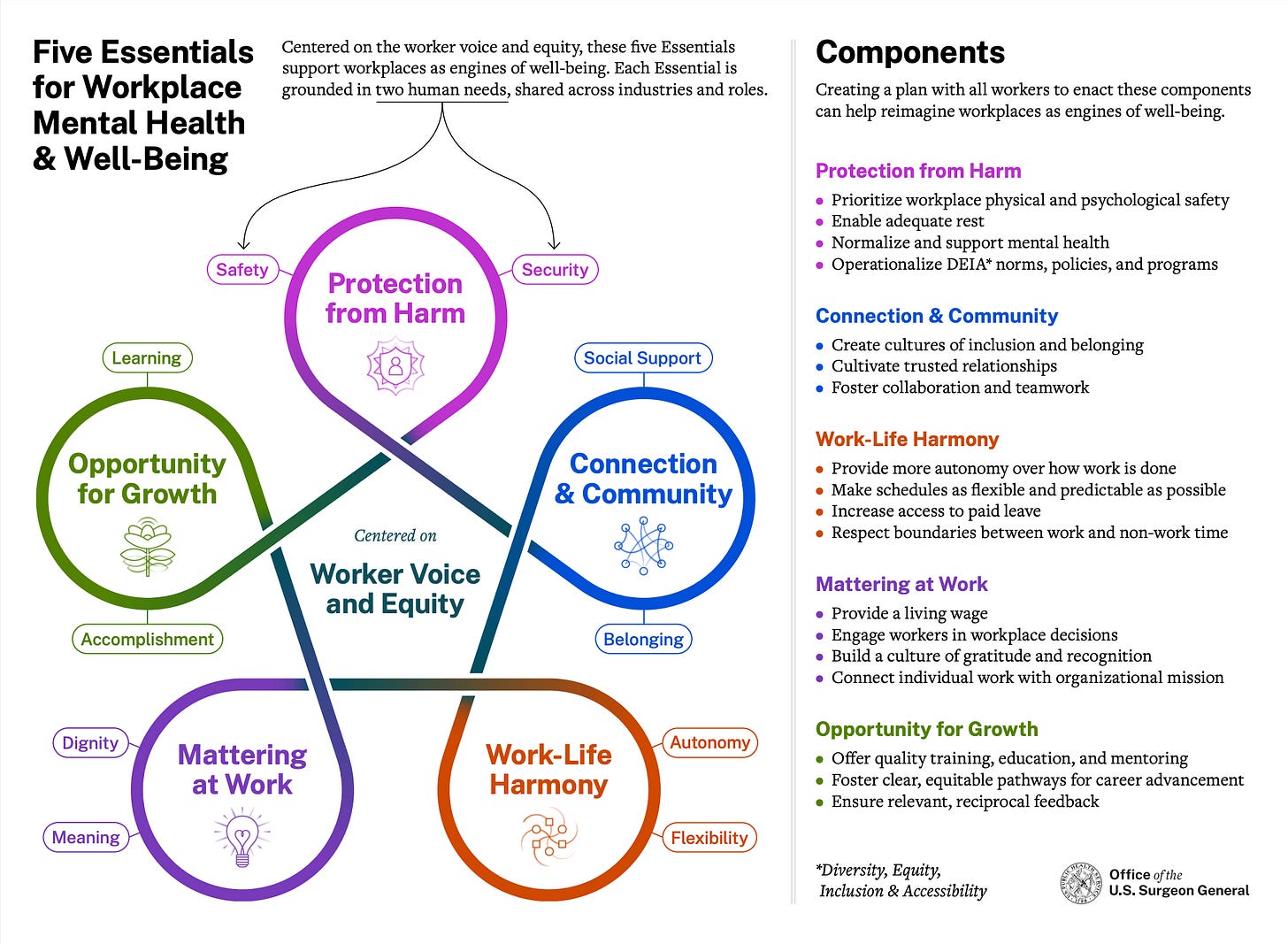 Chief Happiness Practitioner