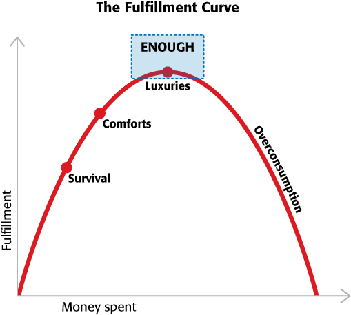 1. It's More Important to Be Happy Than to Be Rich - Your Money: The  Missing Manual [Book]