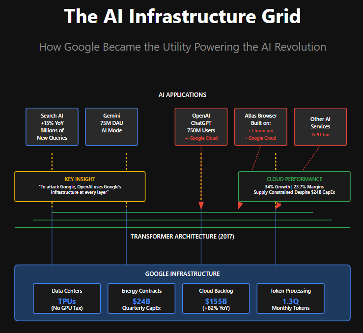 A diagram of a company

AI-generated content may be incorrect.