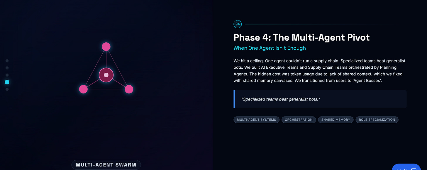 Article content Article content