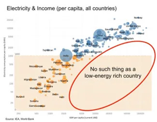 Energy Production Underlies EVERYTHING