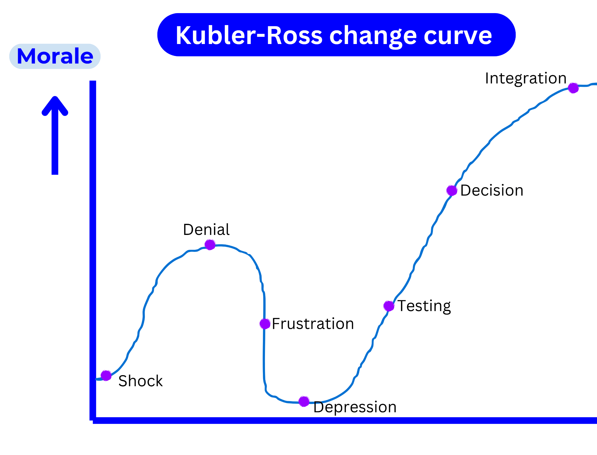 How to lead people through change when your decisions hurt them