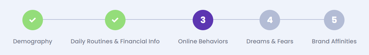 Purchasing Preferences Purchasing Preferences