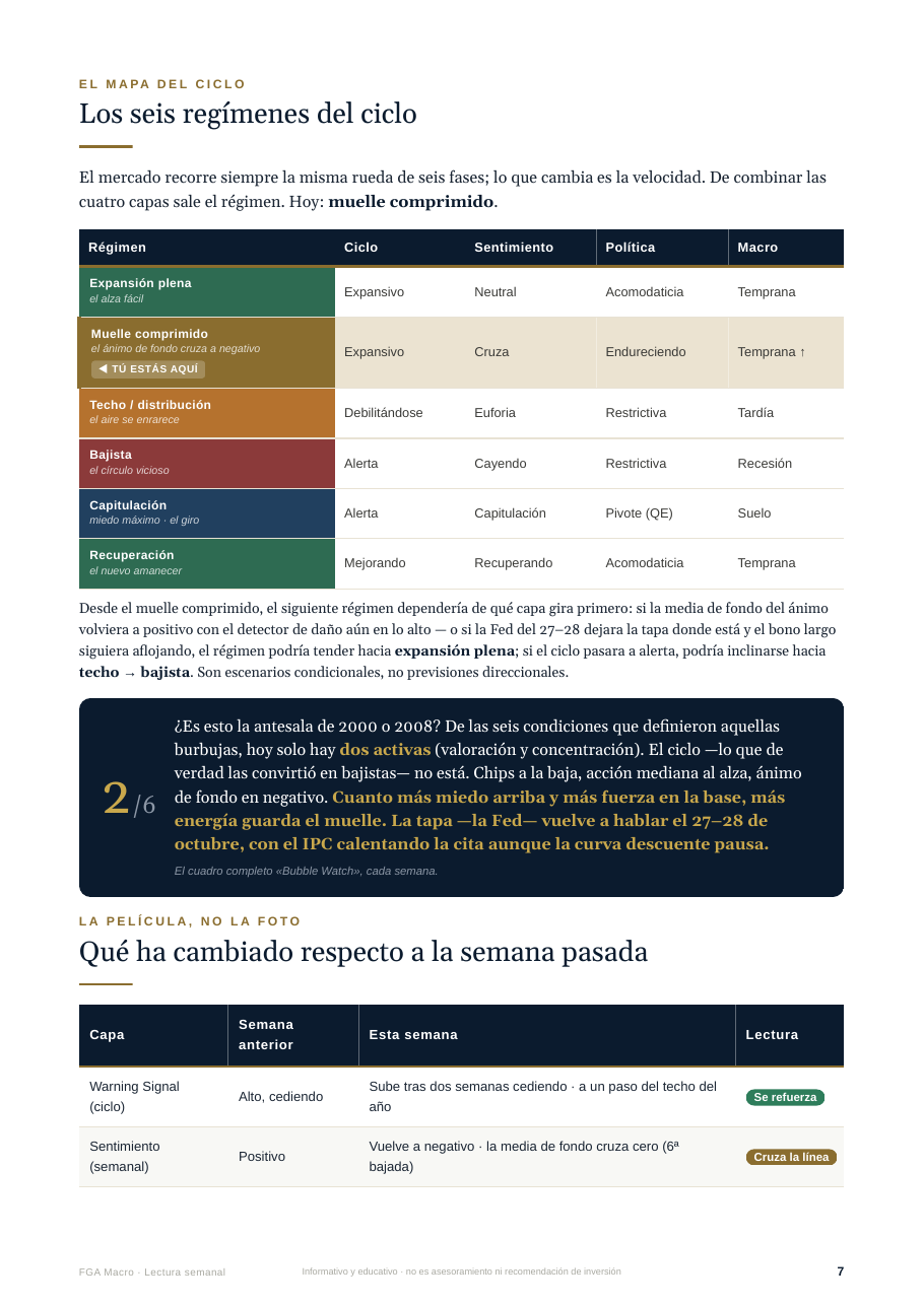 Página del informe: los seis regímenes del ciclo y qué ha cambiado respecto a la semana pasada.