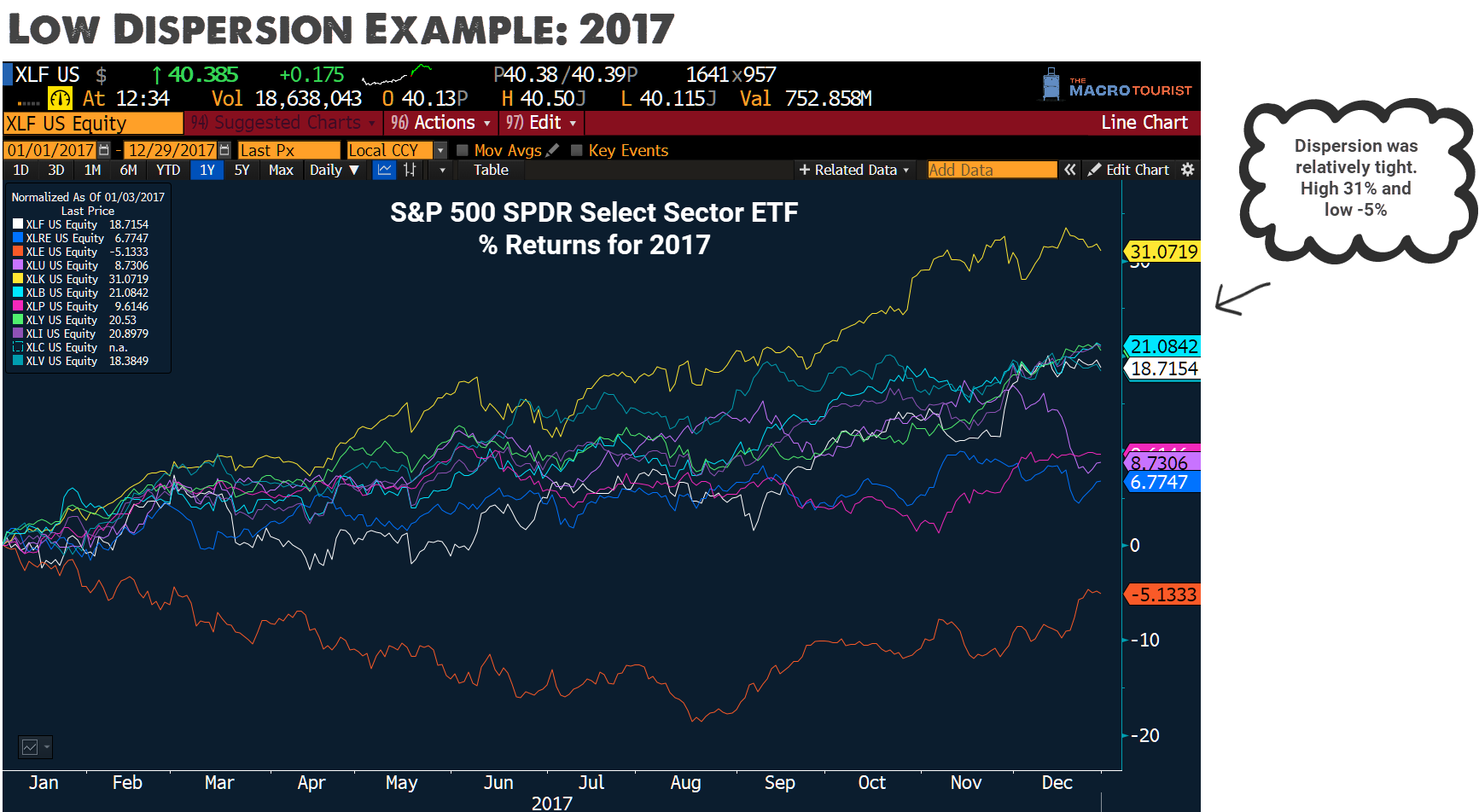THE DISPERSION TRADE: BALANCED BUT RISKY - by Kevin Muir