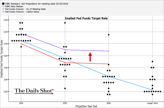 A graph with red and blue lines

Description automatically generated