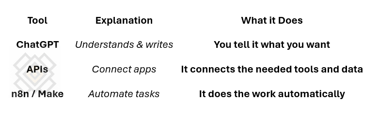 tool explanation what it does tool explanation what it does