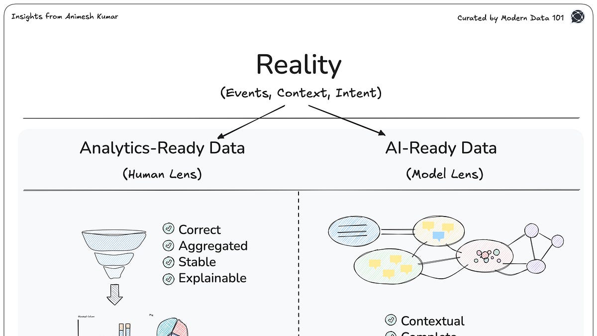 AI-Ready Data vs. Analytics-Ready Data - by Animesh Kumar