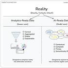 AI-Ready Data vs. Analytics-Ready Data