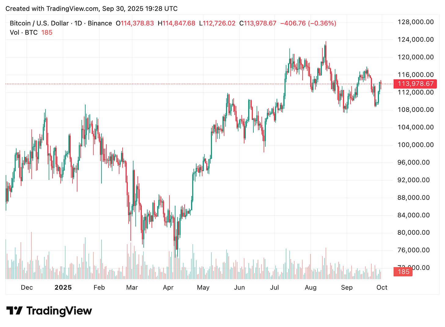 TradingView chart TradingView chart