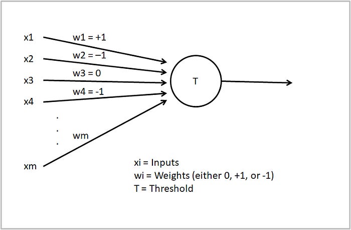 MCP neuron