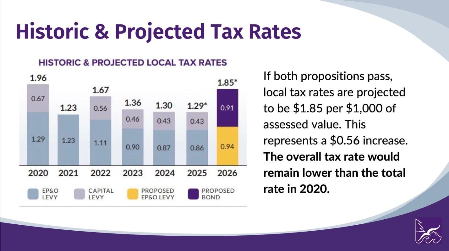 A graph of tax rates
Description automatically generated A graph of tax rates
Description automatically generated