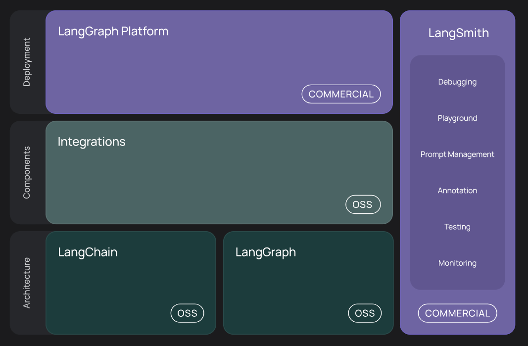 Tudo o Que Você Precisa Saber Sobre LangChain (Antes de Começar um ...