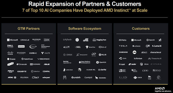 A screenshot of a computer program

AI-generated content may be incorrect.